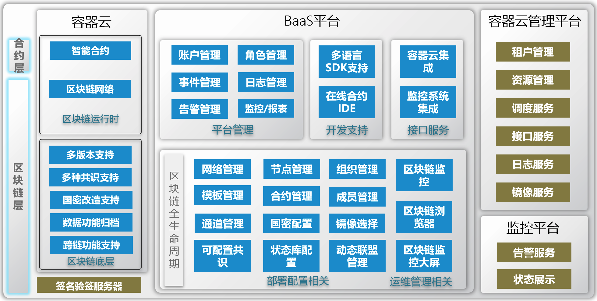 供應鏈與區塊鏈解決方案